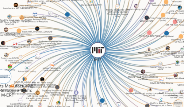 A data visualization with many arms radiating out from a central circle