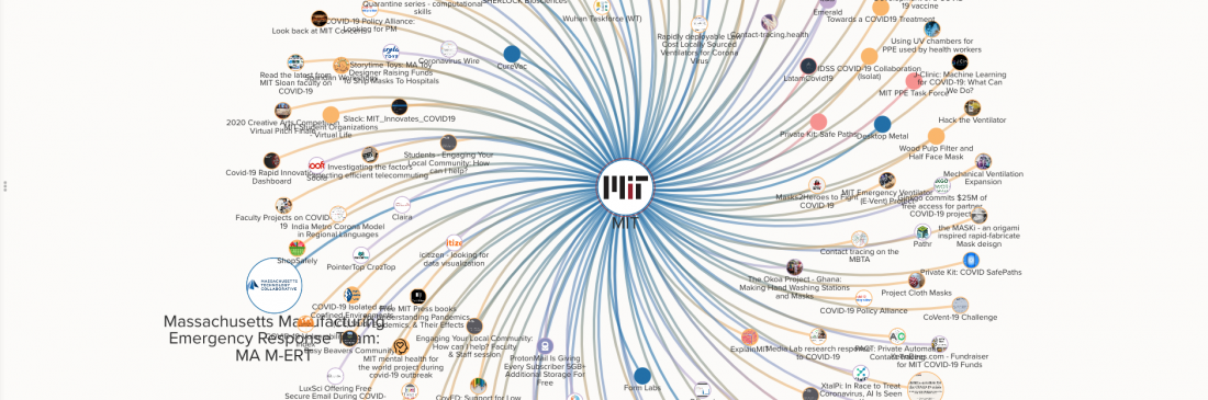 A data visualization with many arms radiating out from a central circle